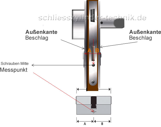 schliesszylinder ausmessen grafik